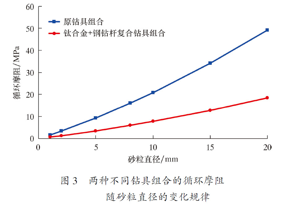 沖砂作業(yè)水力參數(shù)計(jì)算